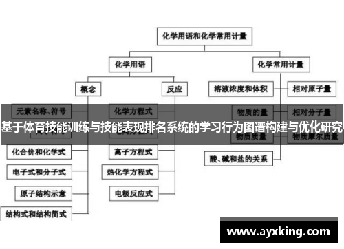 基于体育技能训练与技能表现排名系统的学习行为图谱构建与优化研究