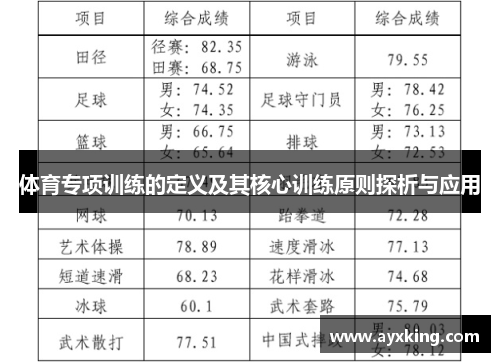 体育专项训练的定义及其核心训练原则探析与应用 体育专项训练的定义及其核心训练原则探析与应用