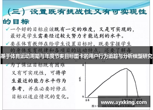 基于体育运动周期与年度节奏目标图卡的用户行为追踪与分析模型研究