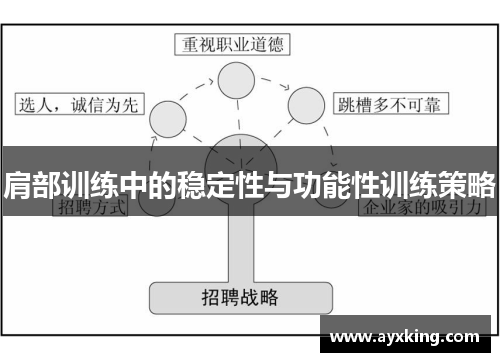 肩部训练中的稳定性与功能性训练策略